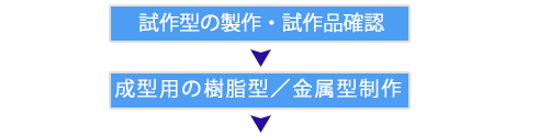 sisakuhin nnoseisaku 